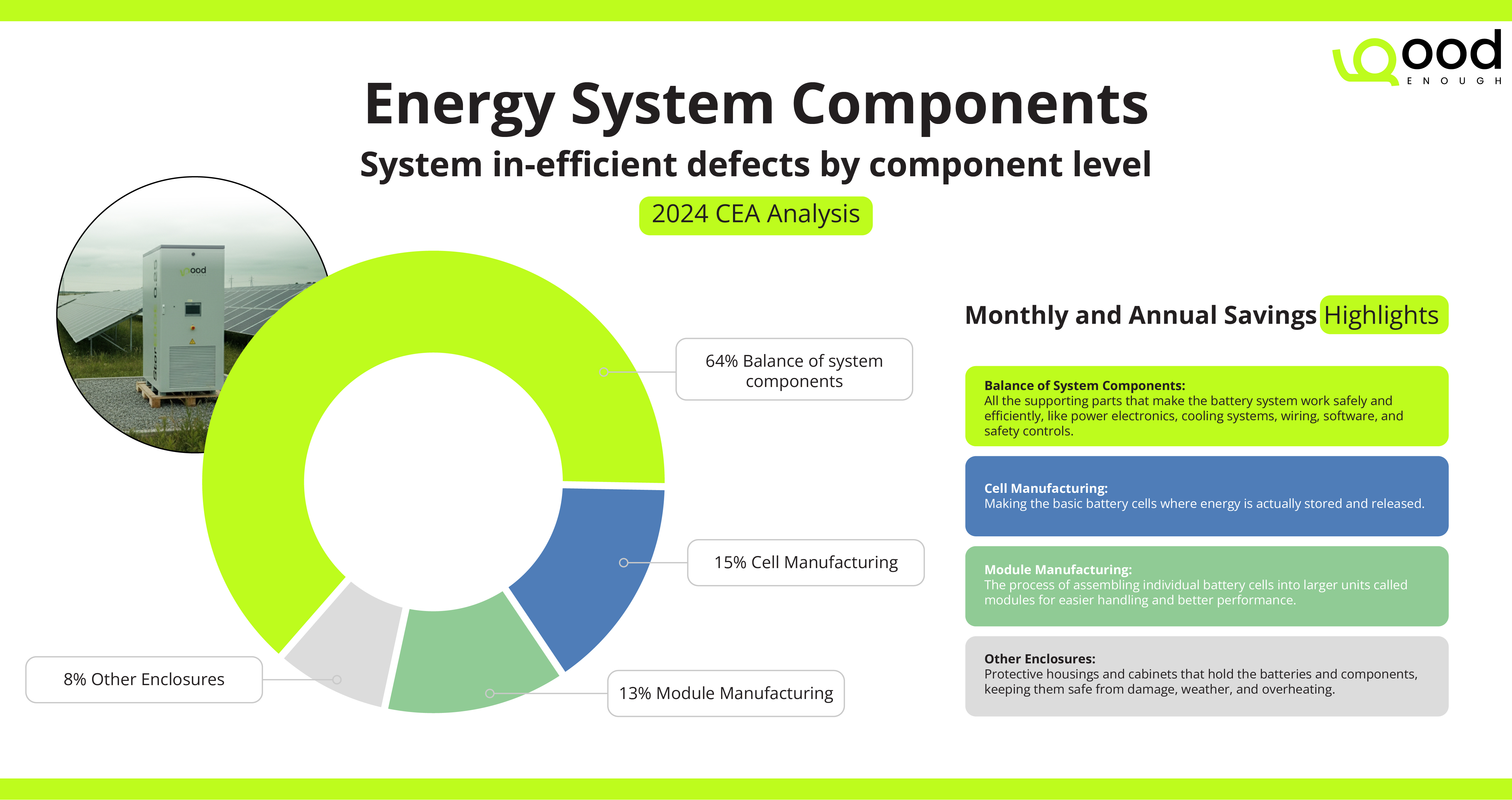 Thermal hotspots that contribute to early-life BESS failures and thermal runaway risk