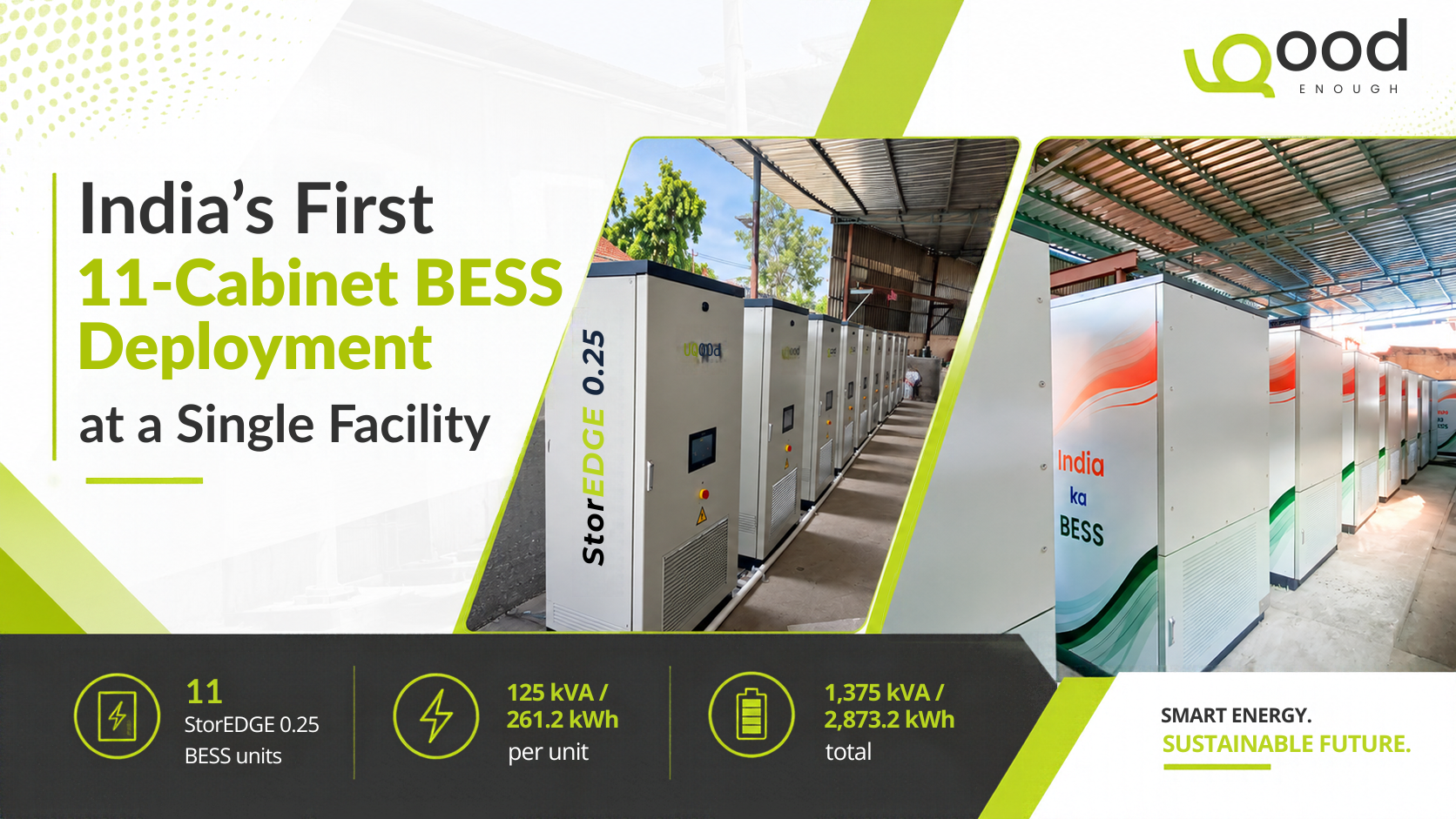 GoodEnough Energy’s 11 StorEDGE 0.25 BESS cabinets installed at an aluminium extrusion facility in India.